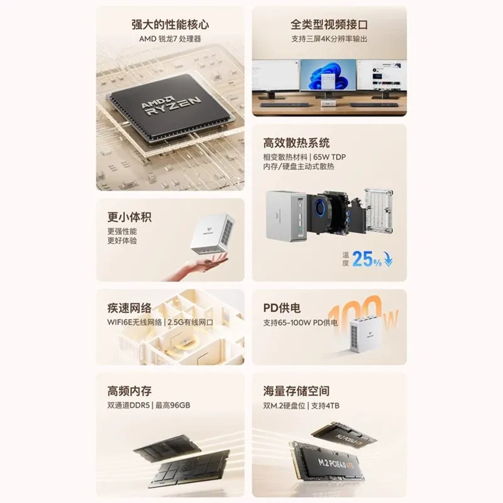 Mingfan UM870 Slim Ryzen R7-87 - огляд і ціна Home Office Design